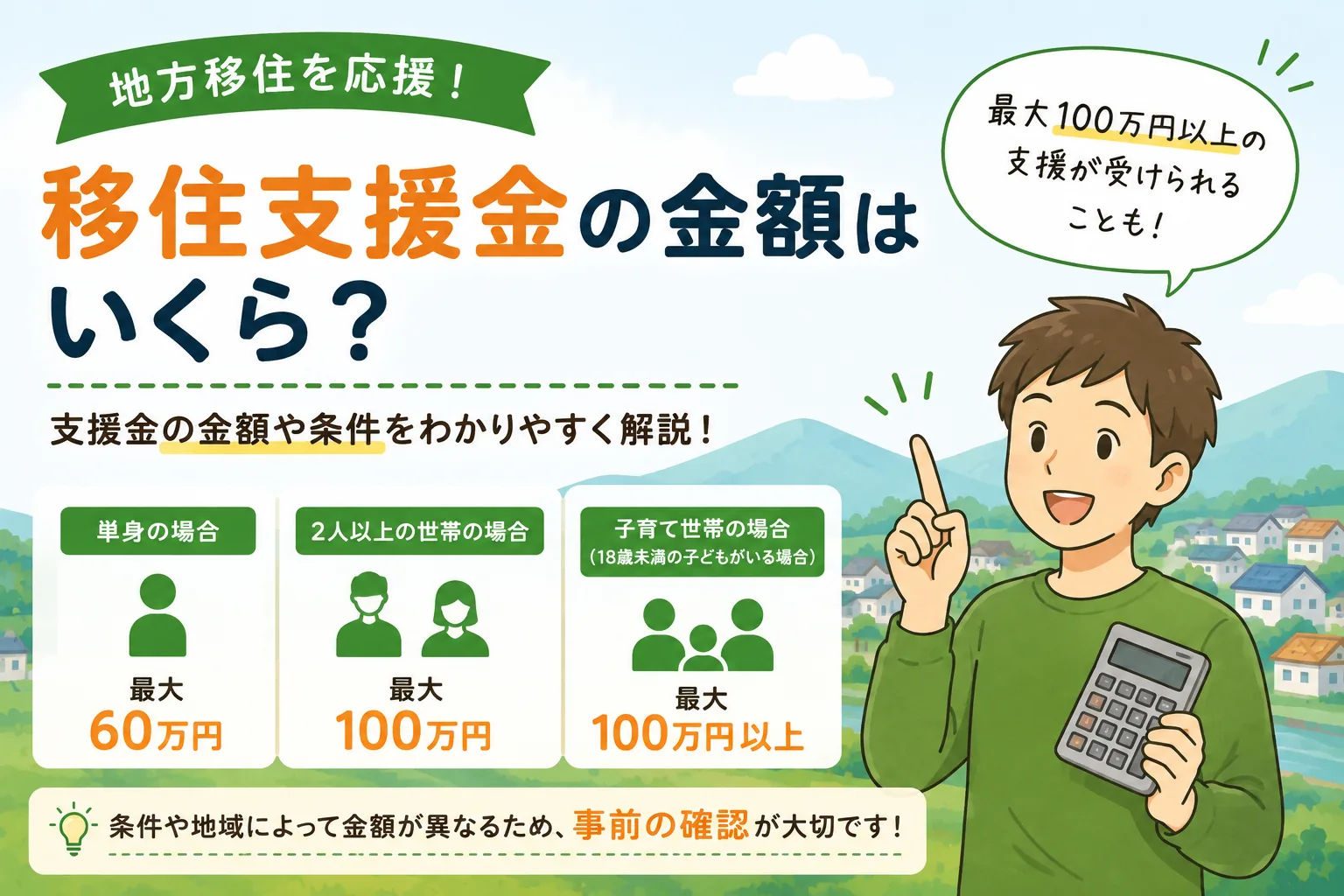 移住支援金の金額を解説することを示した図。単身は最大60万円、2人以上の世帯は最大100万円、18歳未満の子どもがいる子育て世帯は最大100万円以上と並べたうえで、条件や地域によって金額が異なるため事前の確認が大切だと添えている