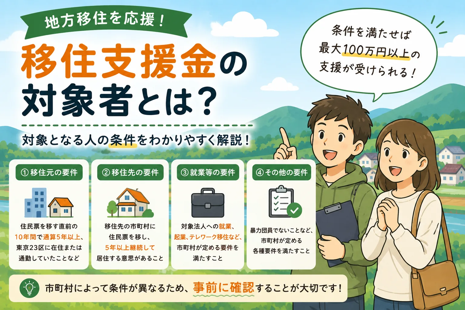 移住支援金の対象者を解説することを示した図。移住元の要件、移住先の要件、就業等の要件、その他の要件の4つを並べ、住民票を移す直前の10年間で通算5年以上東京23区に在住または通勤していたことなどを挙げたうえで、市町村によって条件が異なるため事前の確認が大切だと添えている