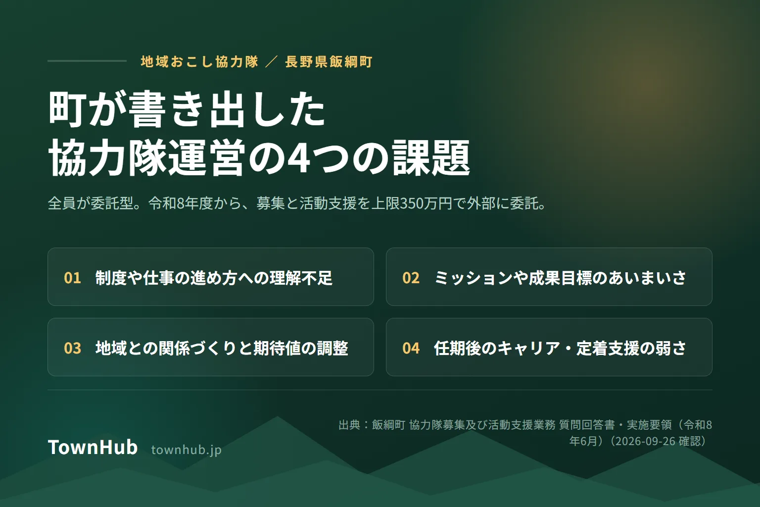 飯綱町の地域おこし協力隊。全員が委託型で、町は運営の課題を公表し支援を外部に委託した