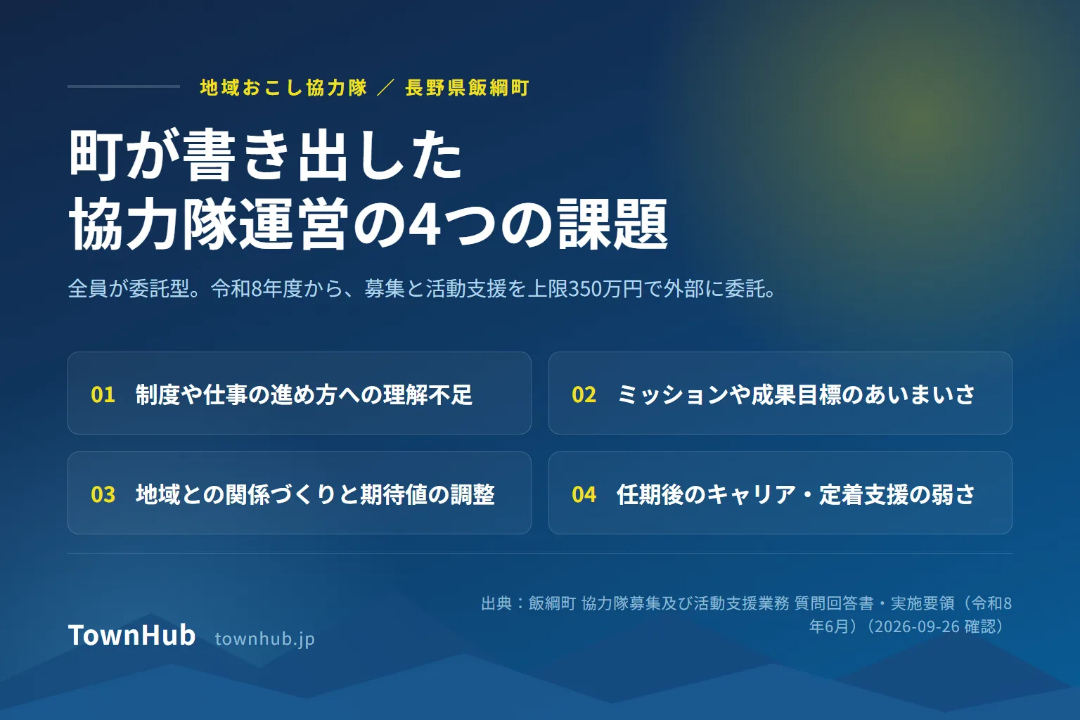飯綱町の地域おこし協力隊。全員が委託型で、町は運営の課題を公表し支援を外部に委託した