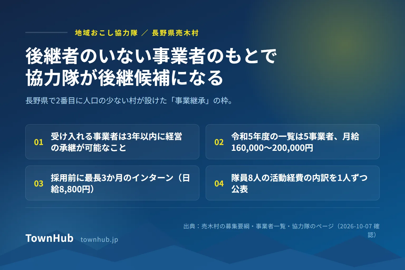 売木村の地域おこし協力隊。後継者のいない村内事業者のもとで、協力隊を後継候補として育てる事業継承の枠がある